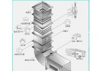 江西角鐵法蘭的使用材質(zhì)