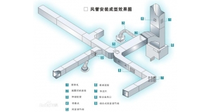 江西通風(fēng)管道